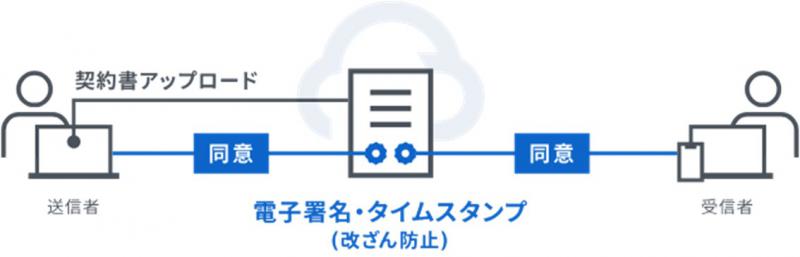 電子契約説明画像