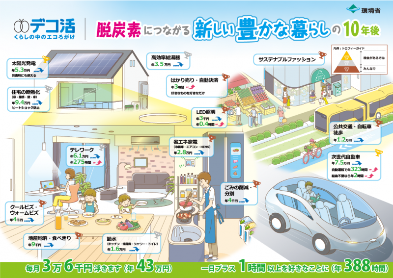 豊かな暮らしイメージ