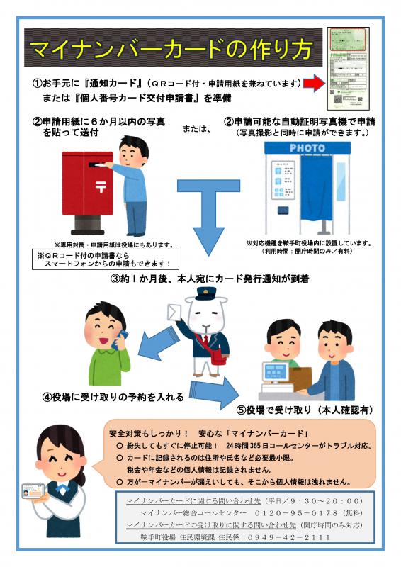 マイナンバーカードの作り方