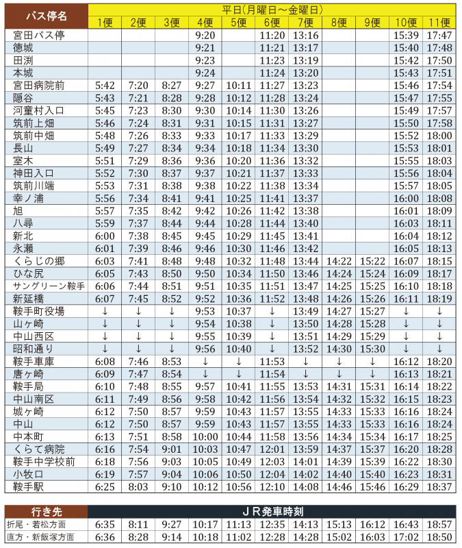 みやわか線平日往路