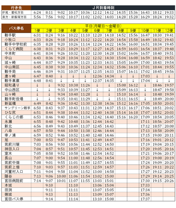 みやわか線平日復路