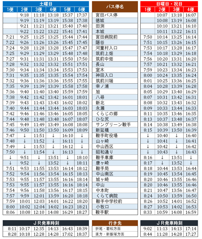 みやわか線休日往路