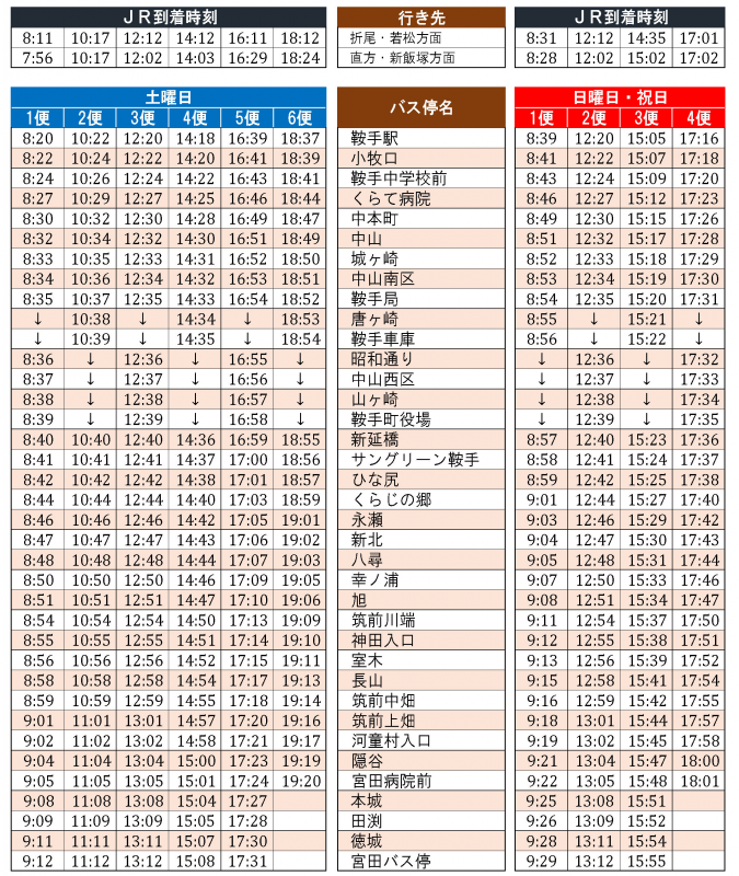 みやわか線休日復路