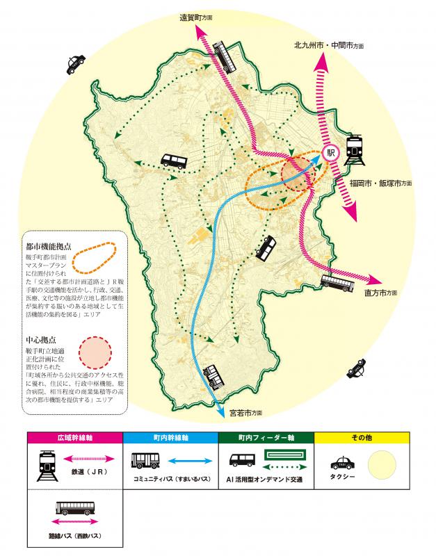 鞍手町が目指す公共交通の将来像画像