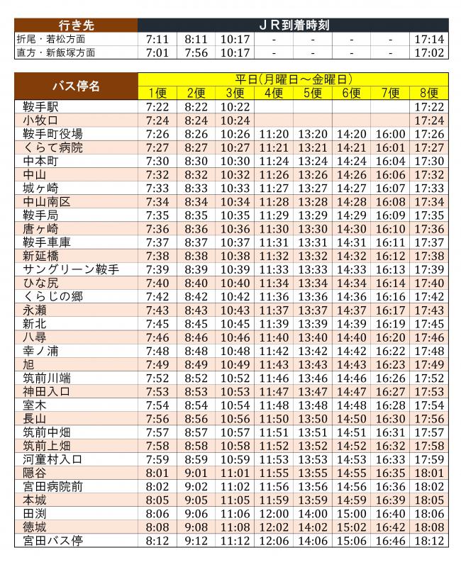 みやわか線平日復路