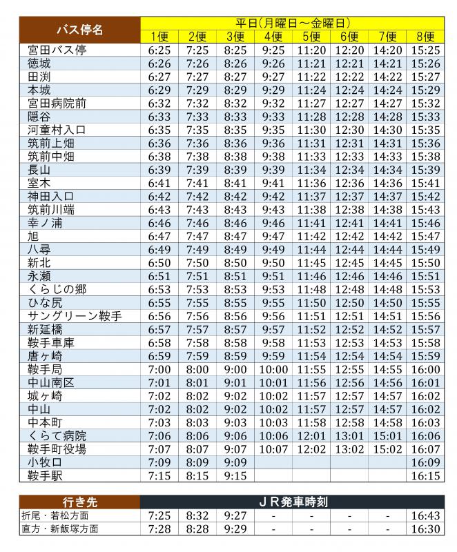 みやわか線平日往路