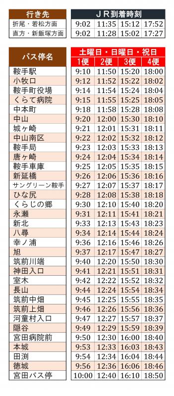 みやわか線休日復路