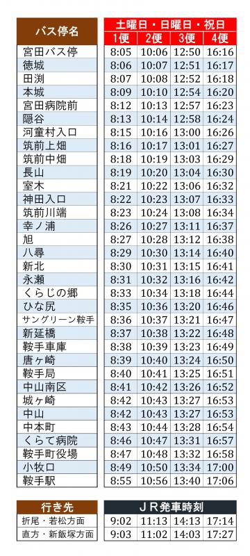 みやわか線休日往路