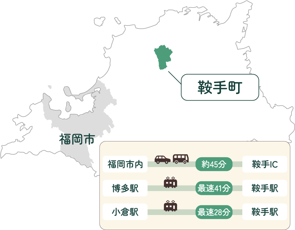 鞍手町　福岡市　福岡市内から鞍手ICまで約45分　博多駅から鞍手駅まで最速41分　小倉駅から鞍手駅まで最速28分